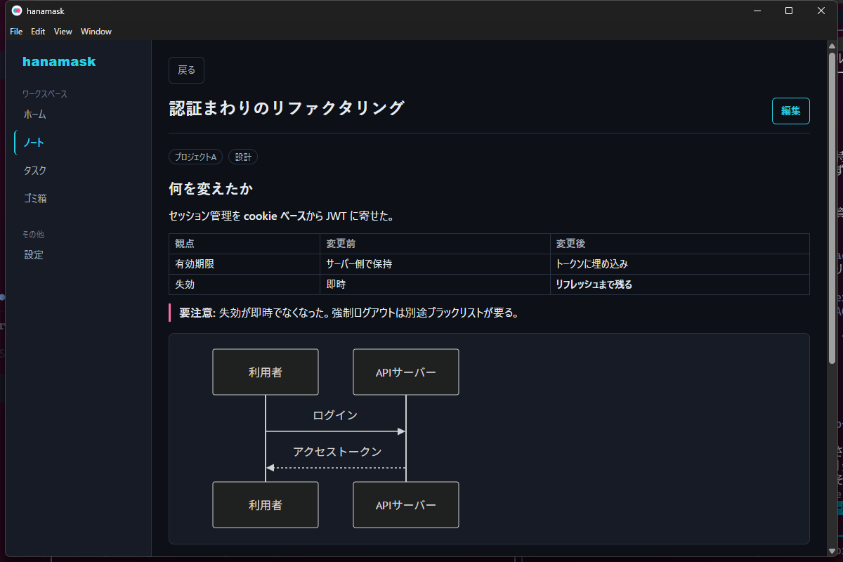 ノート詳細。Markdownの表・埋め込みHTML・Mermaid図が描画されている